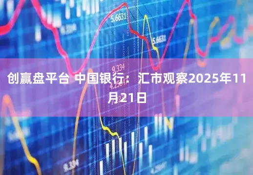 创赢盘平台 中国银行：汇市观察2025年11月21日